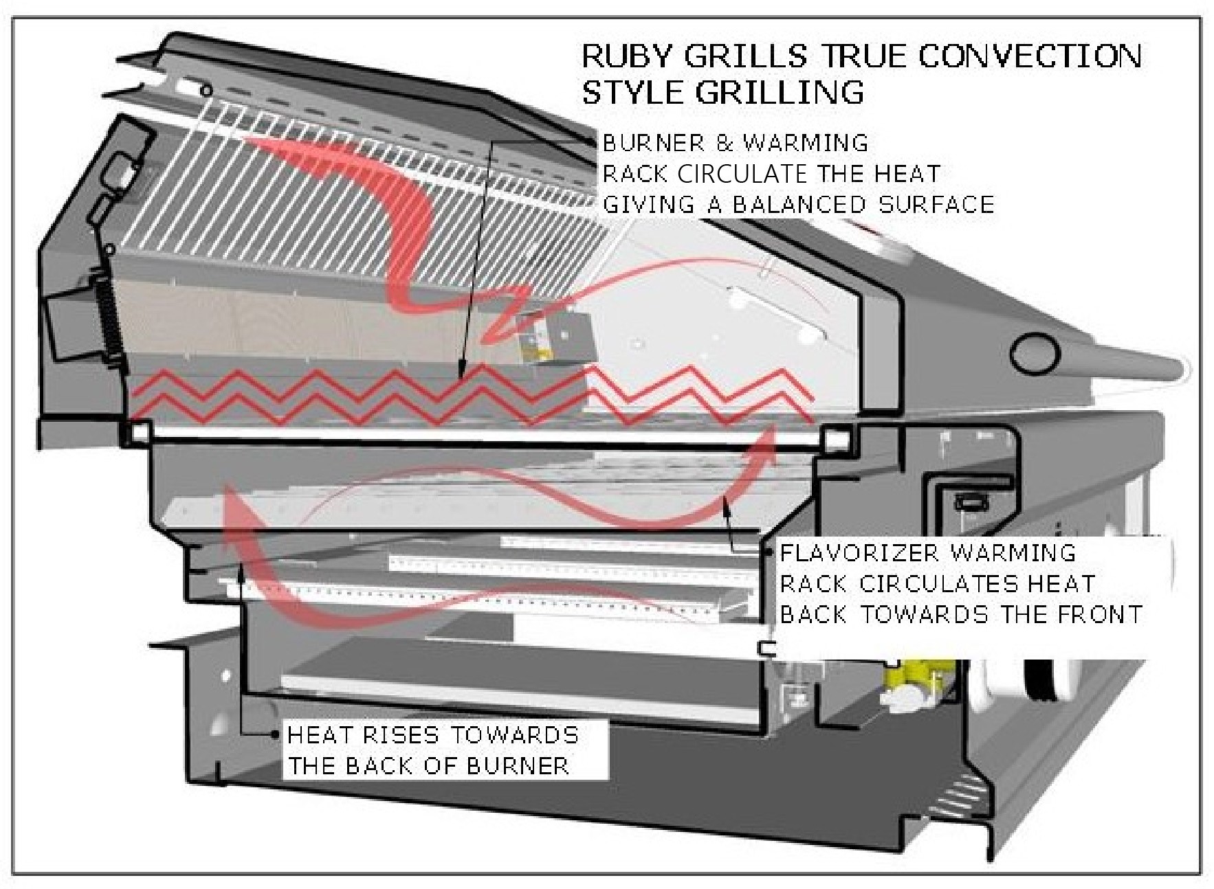 Ruby Pro-Sear: Up to 800°F in Minutes, and How to Tune the Flame